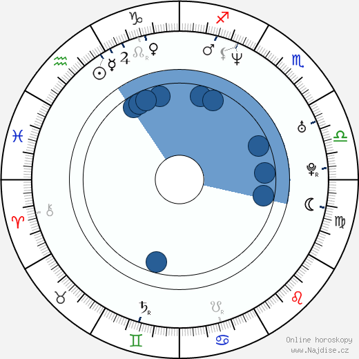 Chad Nell wikipedie, horoscope, astrology, instagram