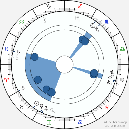 Chad Oman wikipedie, horoscope, astrology, instagram