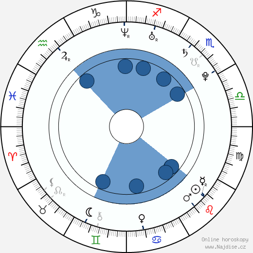Chad Tsagris wikipedie, horoscope, astrology, instagram
