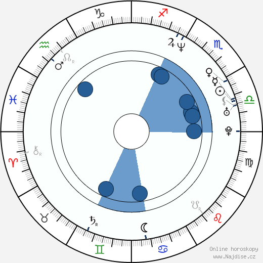 Chad Willett wikipedie, horoscope, astrology, instagram