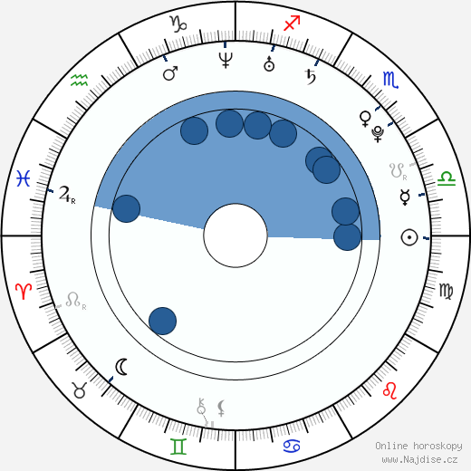 Chadd Harbold wikipedie, horoscope, astrology, instagram