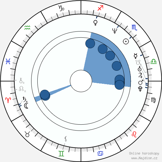 Chadd Nyerges wikipedie, horoscope, astrology, instagram