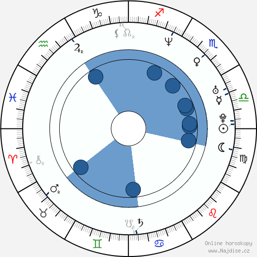 Chadwick Pelletier wikipedie, horoscope, astrology, instagram
