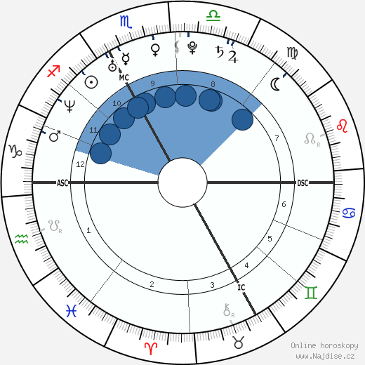 Chalisa Lewis wikipedie, horoscope, astrology, instagram