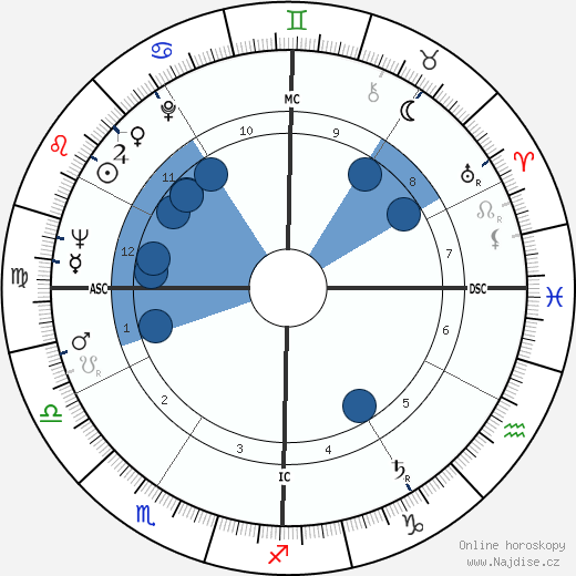 Chalmers Johnson wikipedie, horoscope, astrology, instagram