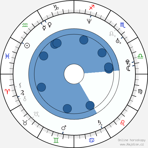 Chanda Rubin wikipedie, horoscope, astrology, instagram