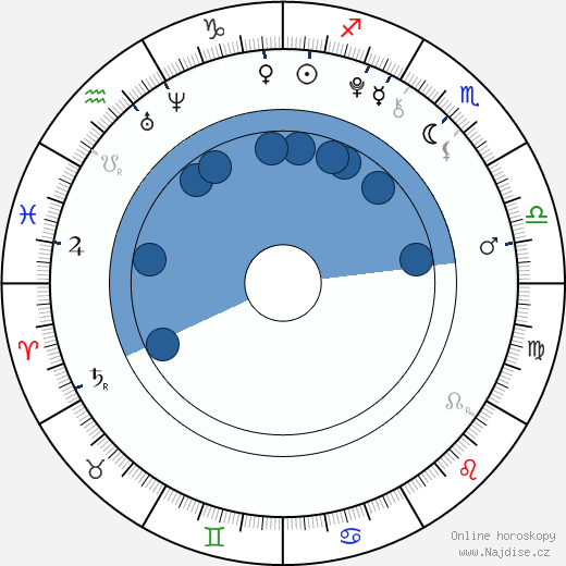 Chandler Canterbury wikipedie, horoscope, astrology, instagram