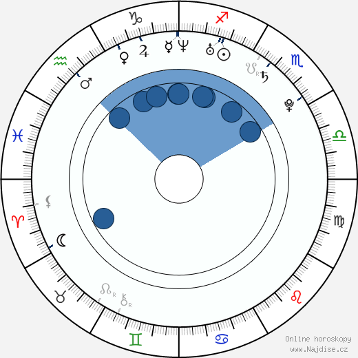 Chandler Maness wikipedie, horoscope, astrology, instagram