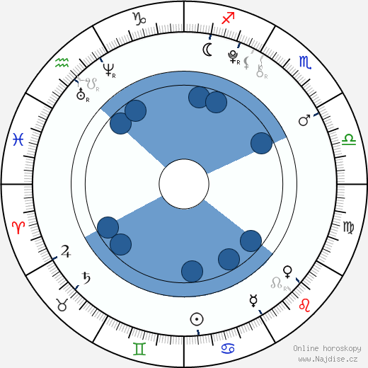 Chandler Riggs wikipedie, horoscope, astrology, instagram