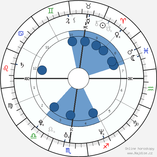 Chandra Levy wikipedie, horoscope, astrology, instagram