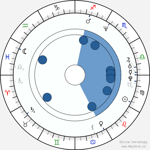 Chandra Wilson wikipedie, horoscope, astrology, instagram