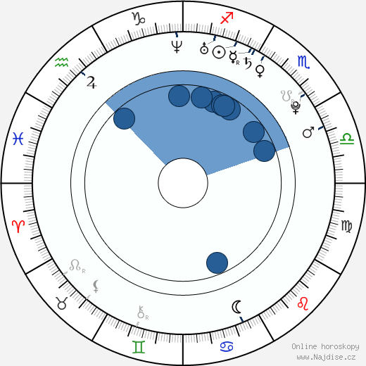Chanel Preston wikipedie, horoscope, astrology, instagram
