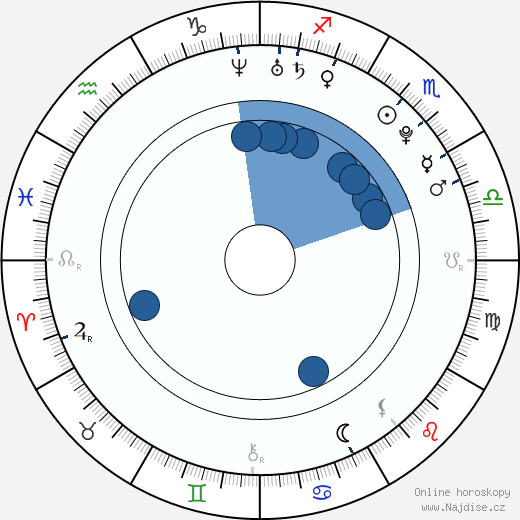 Chanelle Hayes wikipedie, horoscope, astrology, instagram