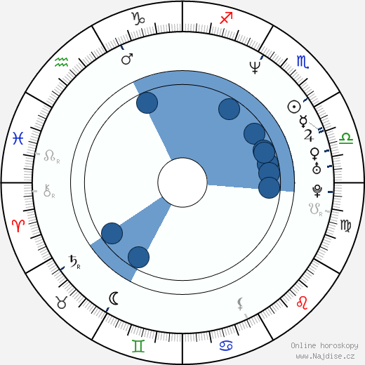 Channon Roe wikipedie, horoscope, astrology, instagram