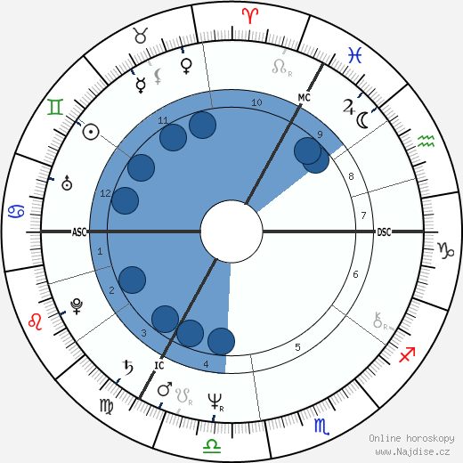 Chantal Akerman wikipedie, horoscope, astrology, instagram