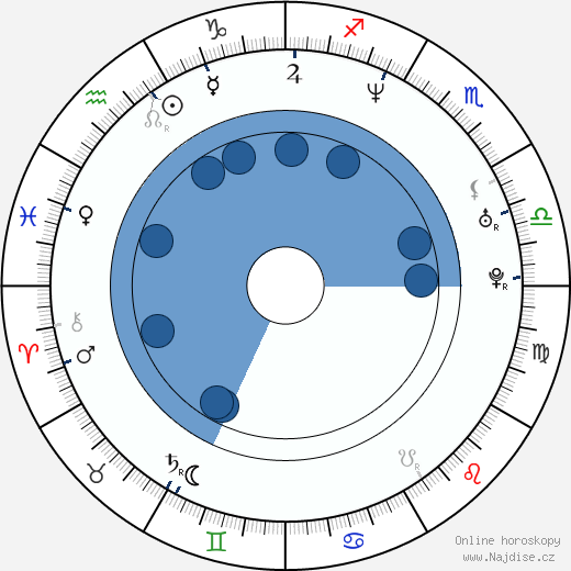 Chantal Andere wikipedie, horoscope, astrology, instagram