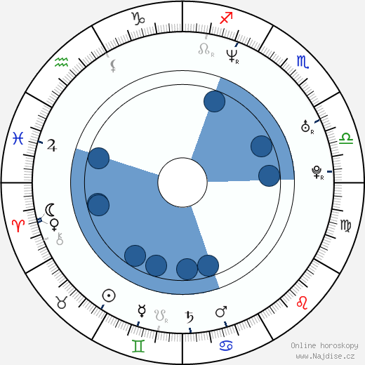 Chantal Kreviazuk wikipedie, horoscope, astrology, instagram