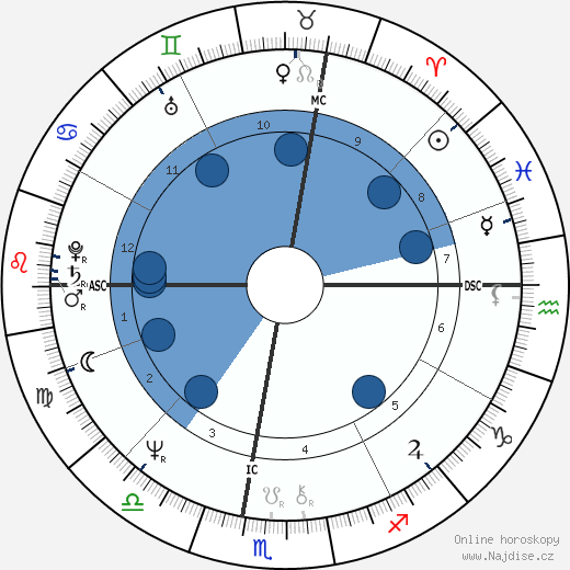 Chantal Lauby wikipedie, horoscope, astrology, instagram