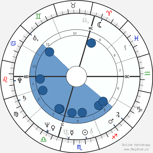 Chantal Nobel wikipedie, horoscope, astrology, instagram