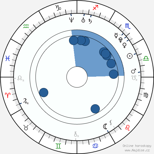 Chantal Strand wikipedie, horoscope, astrology, instagram