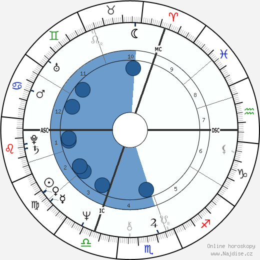 Chantal Thomass wikipedie, horoscope, astrology, instagram