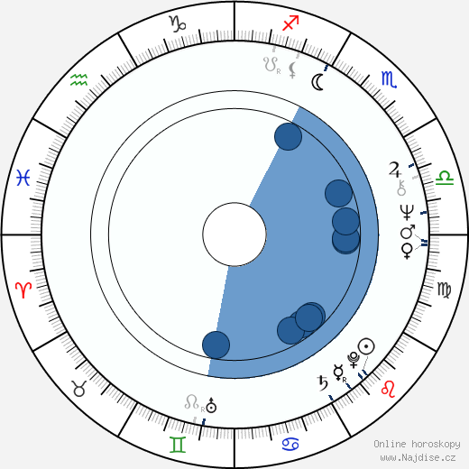 Charla Doherty wikipedie, horoscope, astrology, instagram