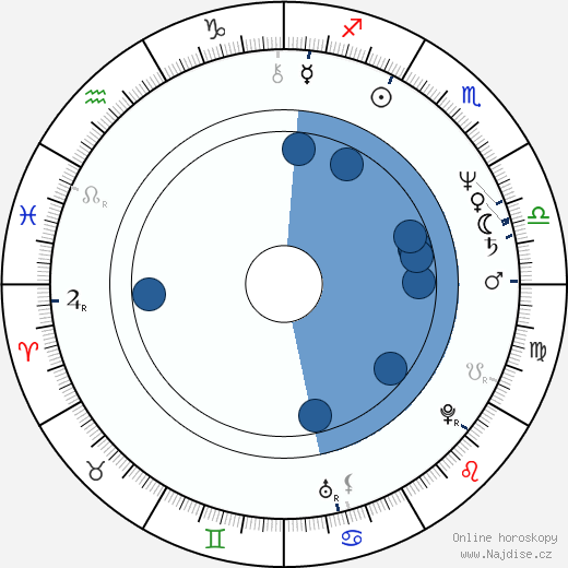 Charlaine Harris wikipedie, horoscope, astrology, instagram