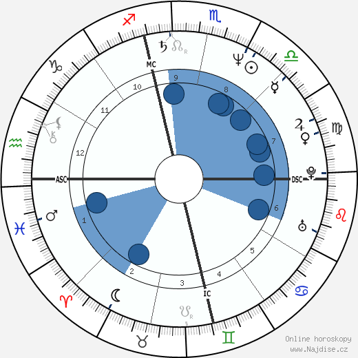 Charlene Gallego wikipedie, horoscope, astrology, instagram