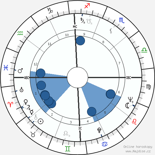 Charlene Holt wikipedie, horoscope, astrology, instagram