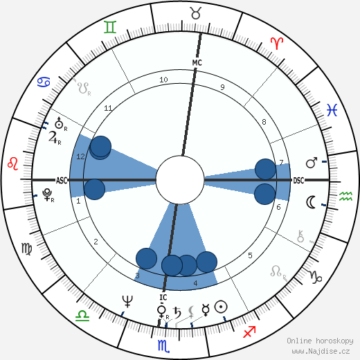 Charlene Lichtenstein wikipedie, horoscope, astrology, instagram