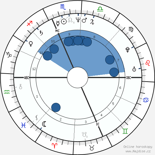 Charlene McCarthy wikipedie, horoscope, astrology, instagram