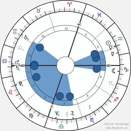 Charlene Spretnak wikipedie, horoscope, astrology, instagram