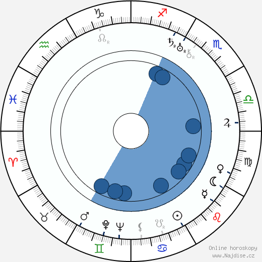 Charles A. Marshall wikipedie, horoscope, astrology, instagram