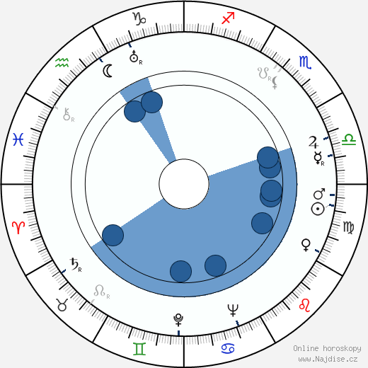 Charles A. Nichols wikipedie, horoscope, astrology, instagram