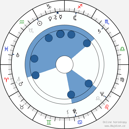 Charles Aidman wikipedie, horoscope, astrology, instagram