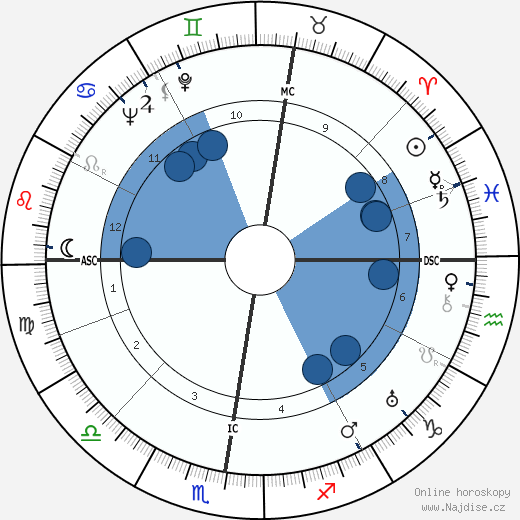 Charles Ailleret wikipedie, horoscope, astrology, instagram