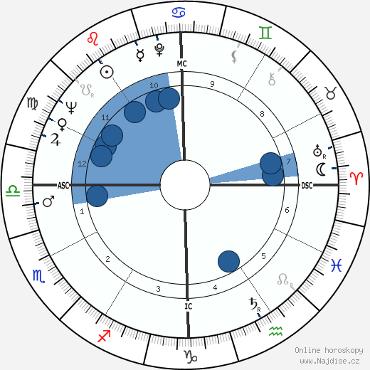 Charles Albright wikipedie, horoscope, astrology, instagram