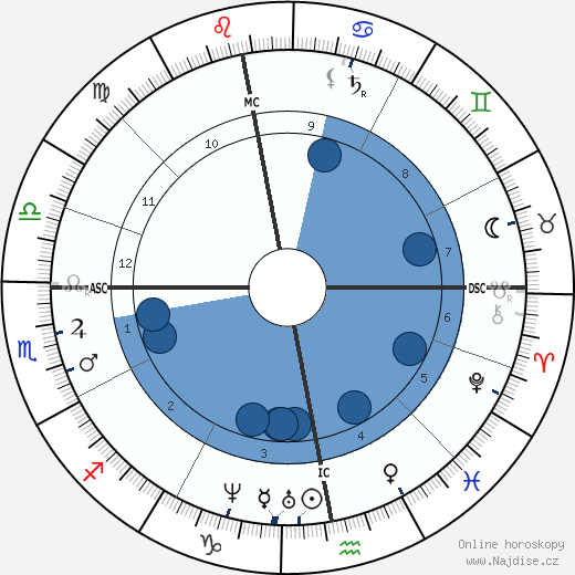 Charles Allston Collins wikipedie, horoscope, astrology, instagram