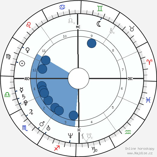 Charles-Andre Parny wikipedie, horoscope, astrology, instagram