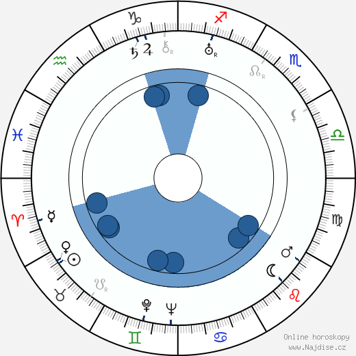 Charles Andre wikipedie, horoscope, astrology, instagram
