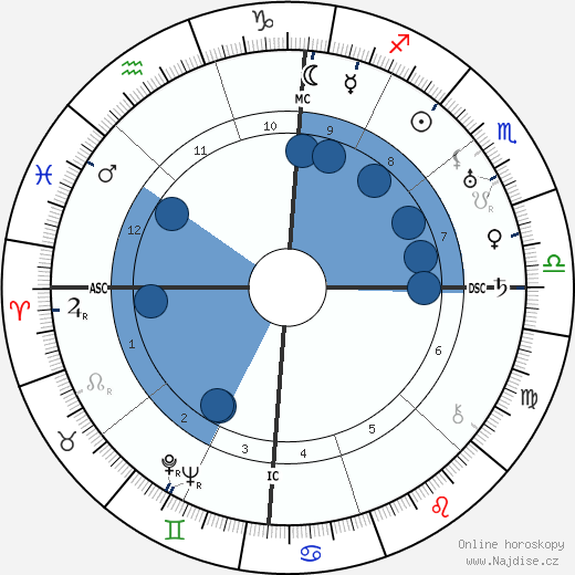 Charles Atlas wikipedie, horoscope, astrology, instagram