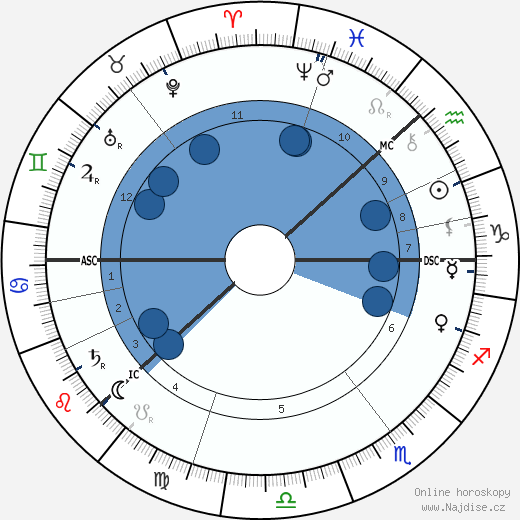 Charles August Lindbergh wikipedie, horoscope, astrology, instagram