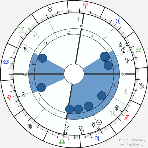 Charles Augustus Robison wikipedie, horoscope, astrology, instagram