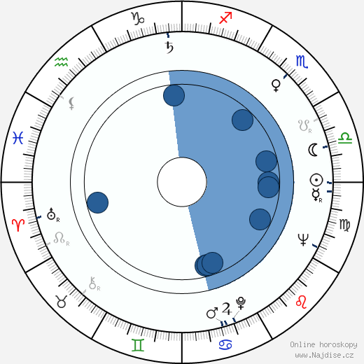 Charles B. Griffith wikipedie, horoscope, astrology, instagram