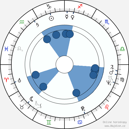 Charles B. Johnson wikipedie, horoscope, astrology, instagram