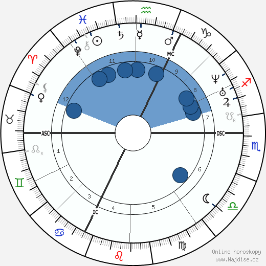 Charles Barbara wikipedie, horoscope, astrology, instagram