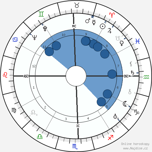 Charles Bardot wikipedie, horoscope, astrology, instagram