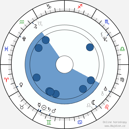Charles Barry wikipedie, horoscope, astrology, instagram