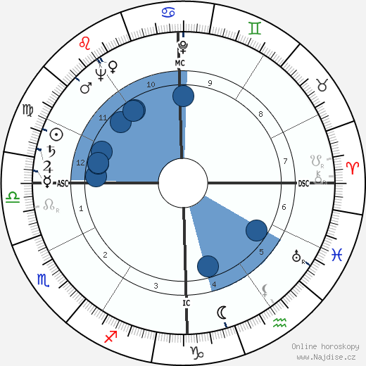 Charles Bateman wikipedie, horoscope, astrology, instagram