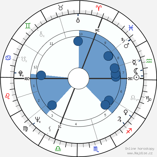 Charles Belmont wikipedie, horoscope, astrology, instagram
